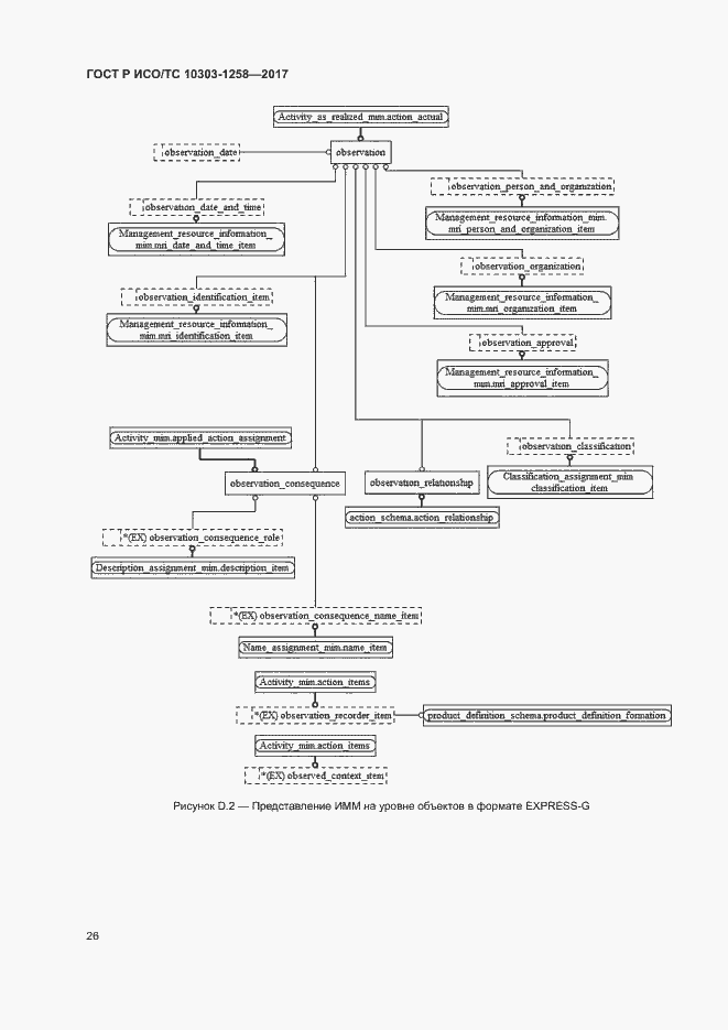 Страница 30 ГОСТ Р ИСО/ТС 10303-1258-2017