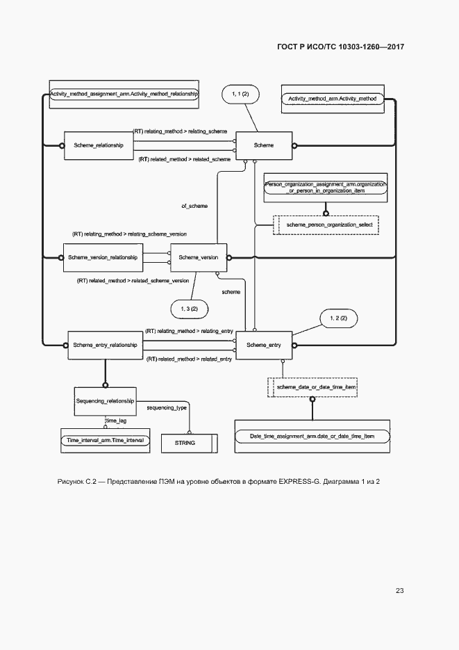 Страница 27 ГОСТ Р ИСО/ТС 10303-1260-2017