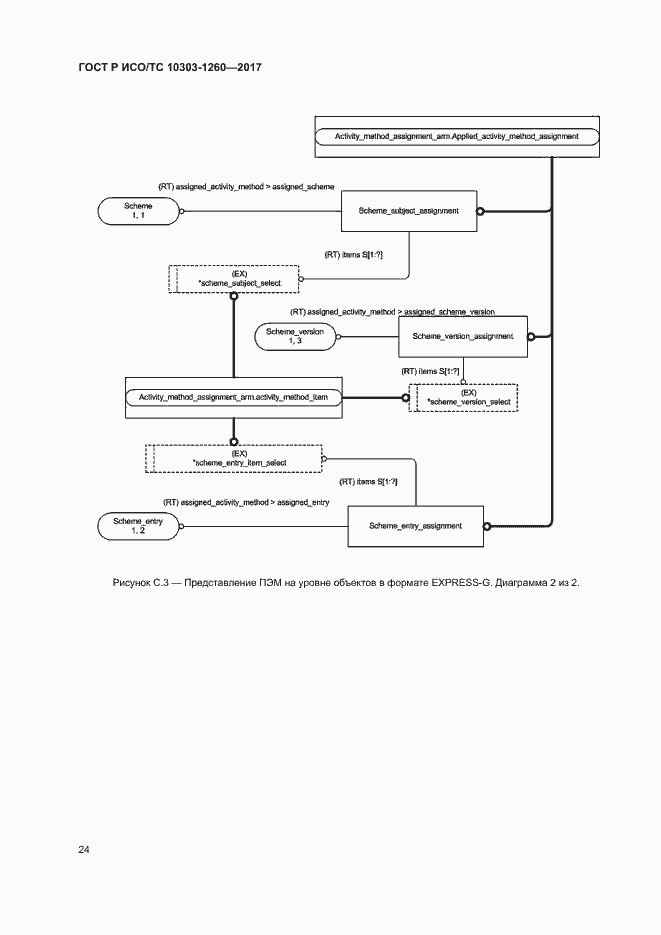 Страница 28 ГОСТ Р ИСО/ТС 10303-1260-2017