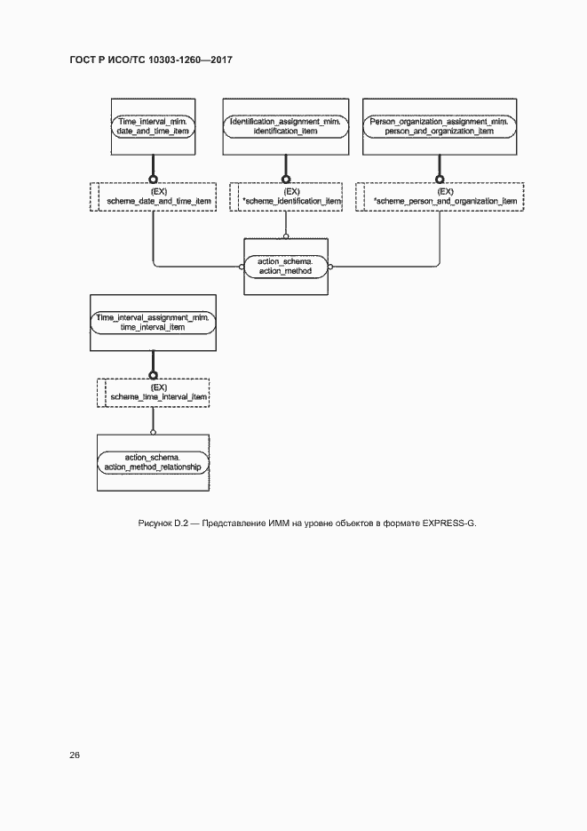 Страница 30 ГОСТ Р ИСО/ТС 10303-1260-2017
