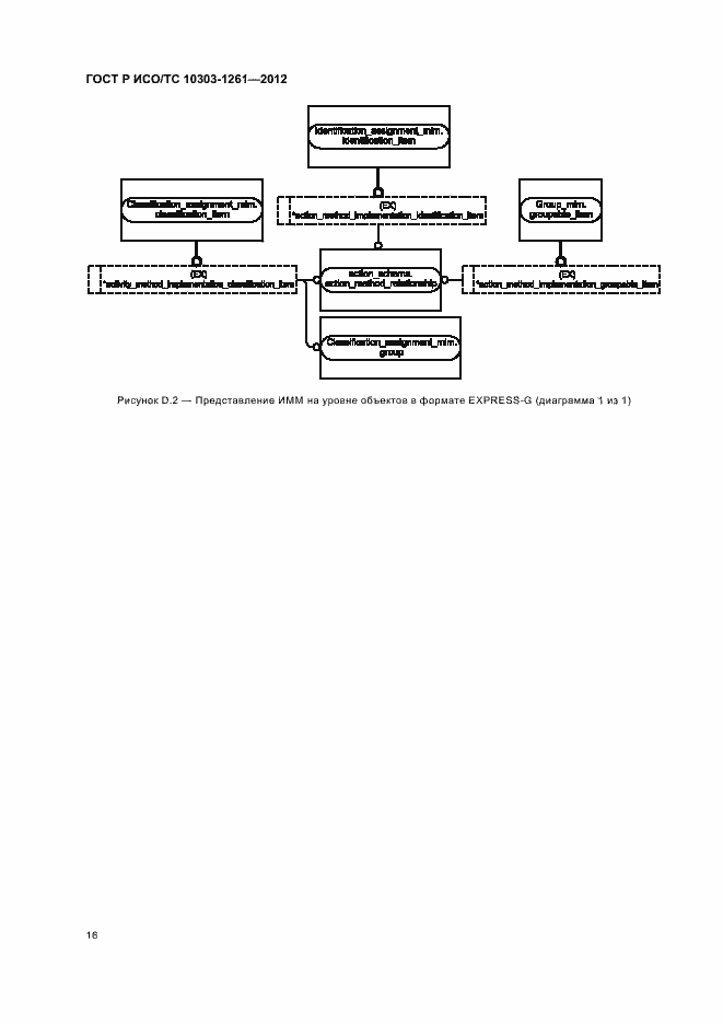 Страница 20 ГОСТ Р ИСО/ТС 10303-1261-2012