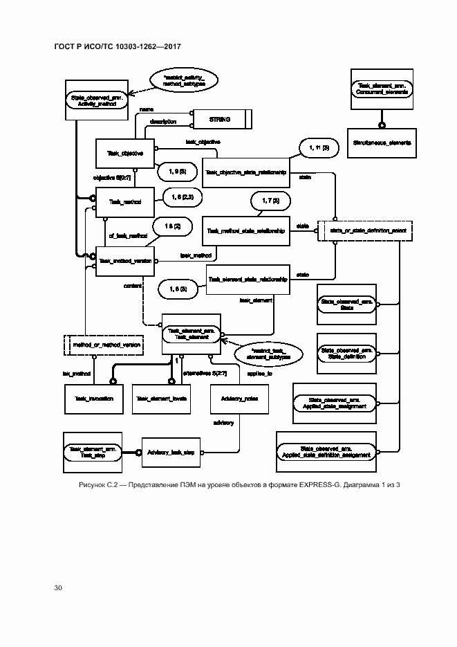 Страница 35 ГОСТ Р ИСО/ТС 10303-1262-2017