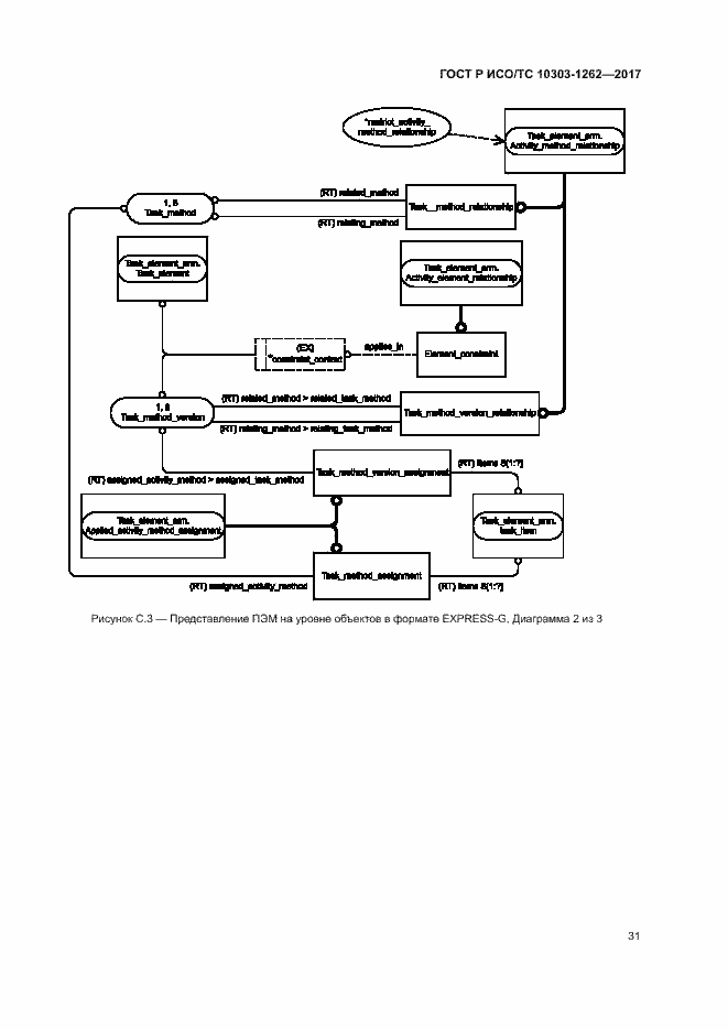 Страница 36 ГОСТ Р ИСО/ТС 10303-1262-2017