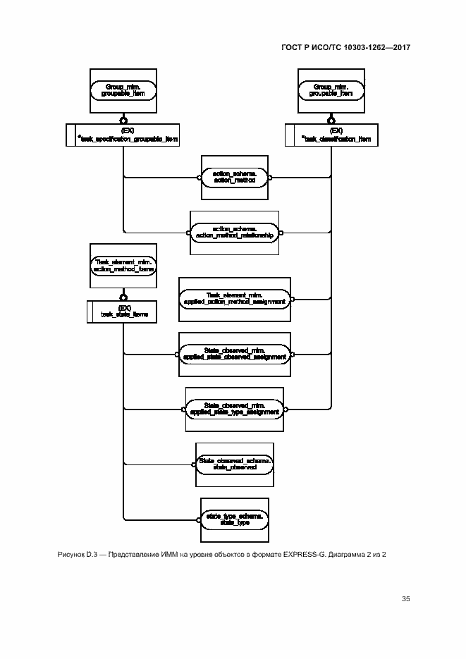 Страница 40 ГОСТ Р ИСО/ТС 10303-1262-2017