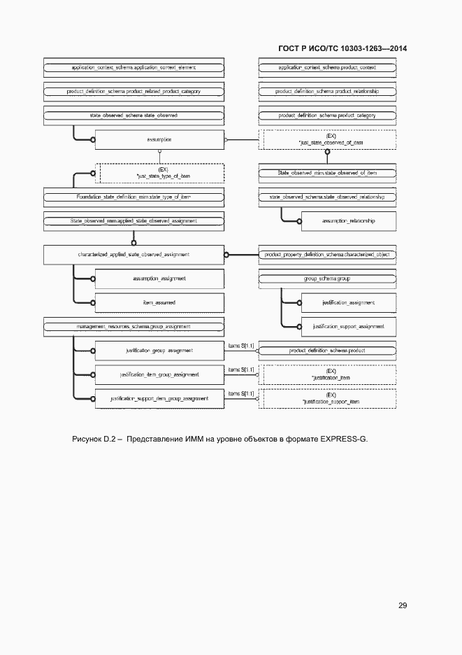 Страница 33 ГОСТ Р ИСО/ТС 10303-1263-2014