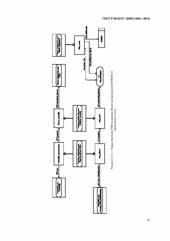Страница 59 ГОСТ Р ИСО/ТС 10303-1264-2014
