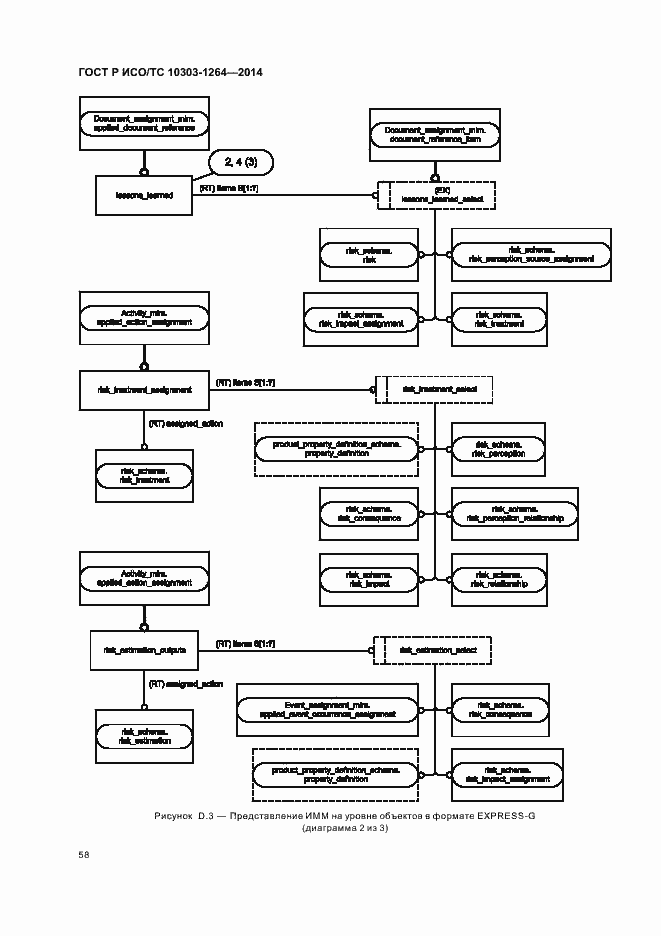 Страница 64 ГОСТ Р ИСО/ТС 10303-1264-2014