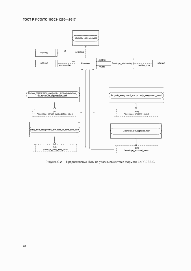 Страница 24 ГОСТ Р ИСО/ТС 10303-1265-2017