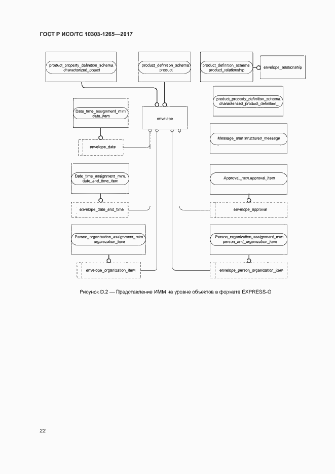 Страница 26 ГОСТ Р ИСО/ТС 10303-1265-2017