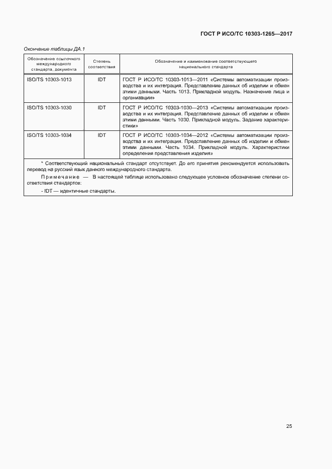 Страница 29 ГОСТ Р ИСО/ТС 10303-1265-2017