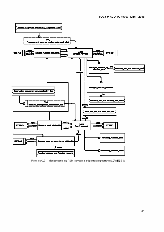 Страница 25 ГОСТ Р ИСО/ТС 10303-1266-2016