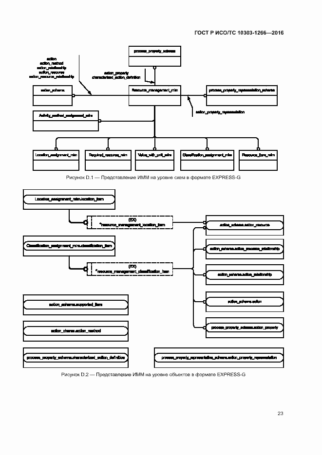Страница 27 ГОСТ Р ИСО/ТС 10303-1266-2016