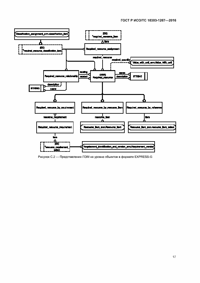 Страница 23 ГОСТ Р ИСО/ТС 10303-1267-2016