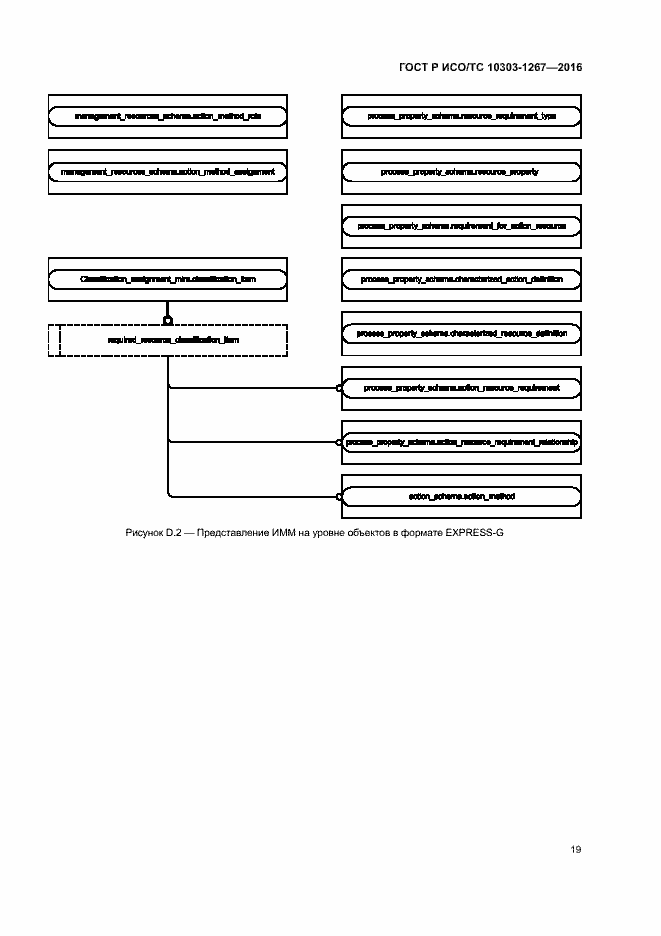 Страница 25 ГОСТ Р ИСО/ТС 10303-1267-2016