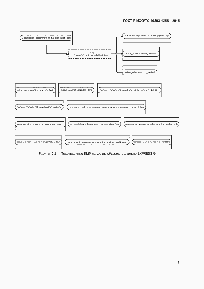 Страница 22 ГОСТ Р ИСО/ТС 10303-1268-2016