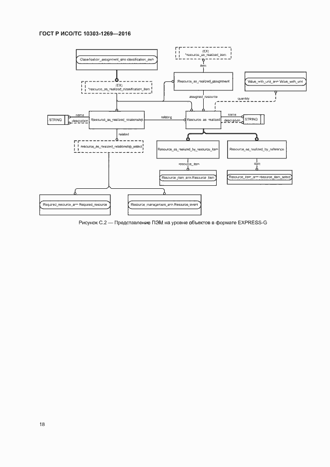 Страница 22 ГОСТ Р ИСО/ТС 10303-1269-2016