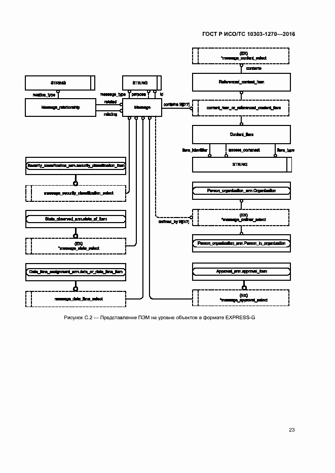 Страница 28 ГОСТ Р ИСО/ТС 10303-1270-2016