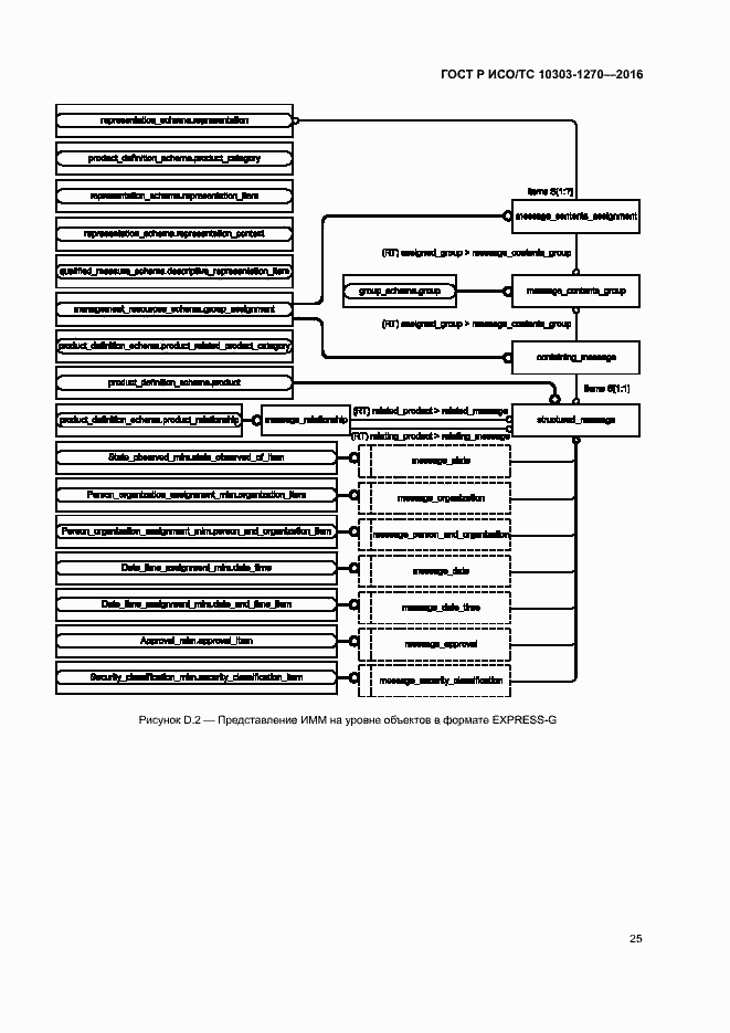 Страница 30 ГОСТ Р ИСО/ТС 10303-1270-2016
