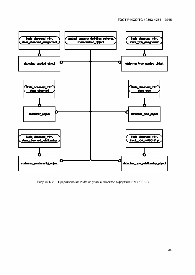 Страница 39 ГОСТ Р ИСО/ТС 10303-1271-2016