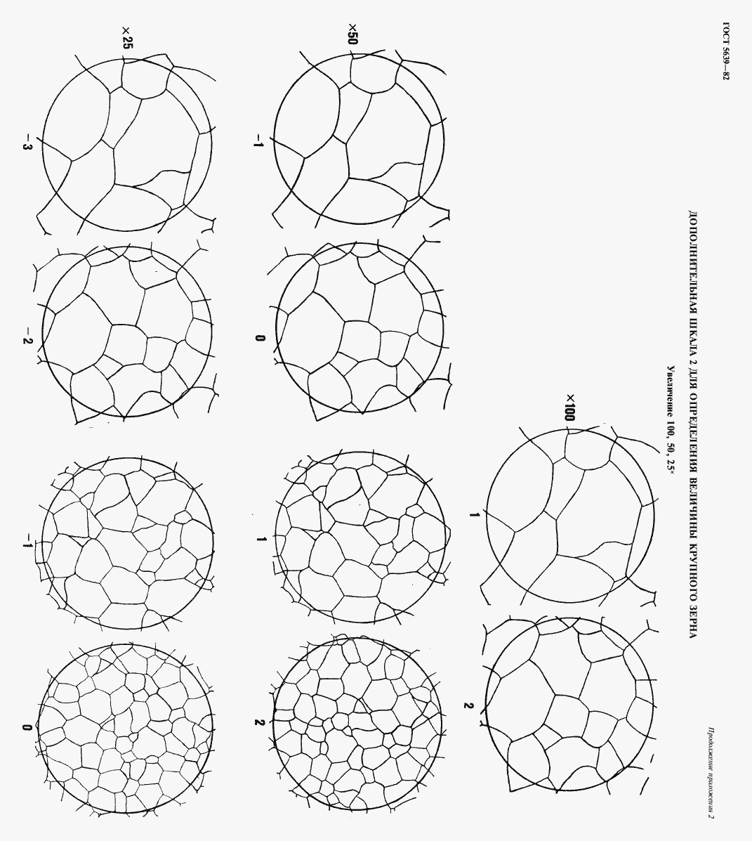 Страница 21 ГОСТ 5639-82