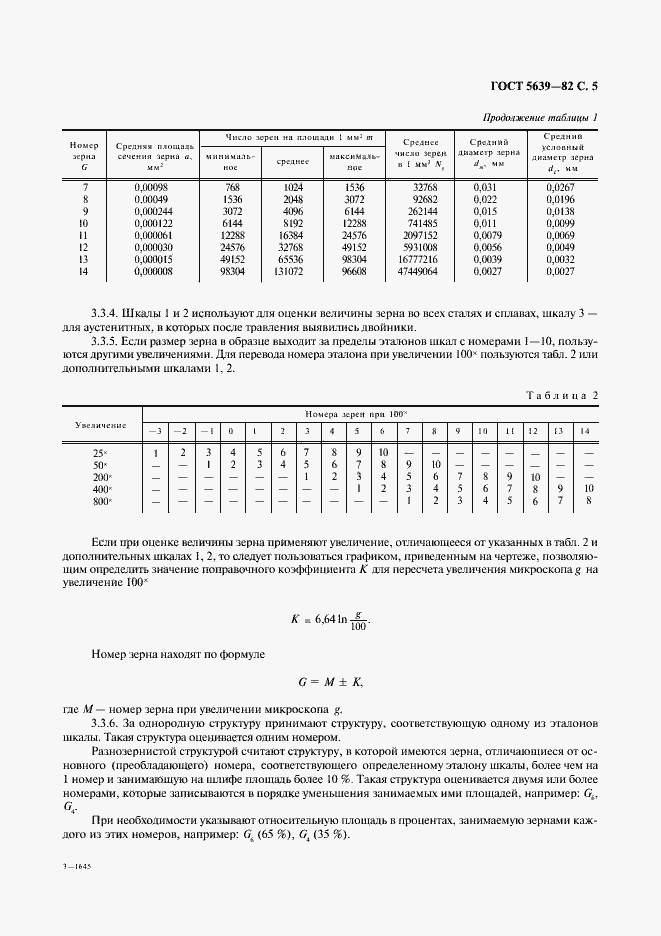 Страница 6 ГОСТ 5639-82