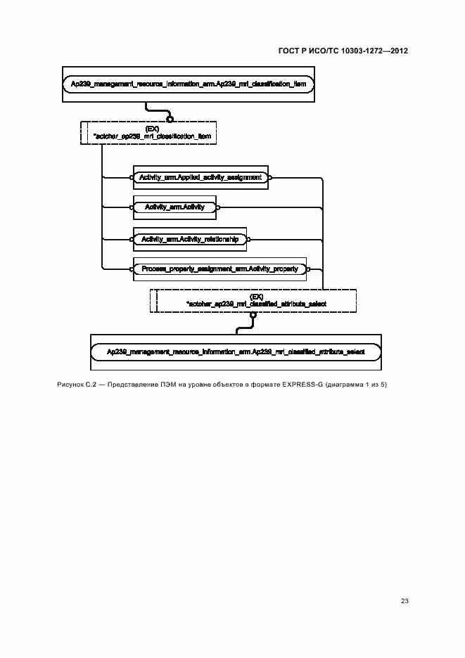 Страница 27 ГОСТ Р ИСО/ТС 10303-1272-2012