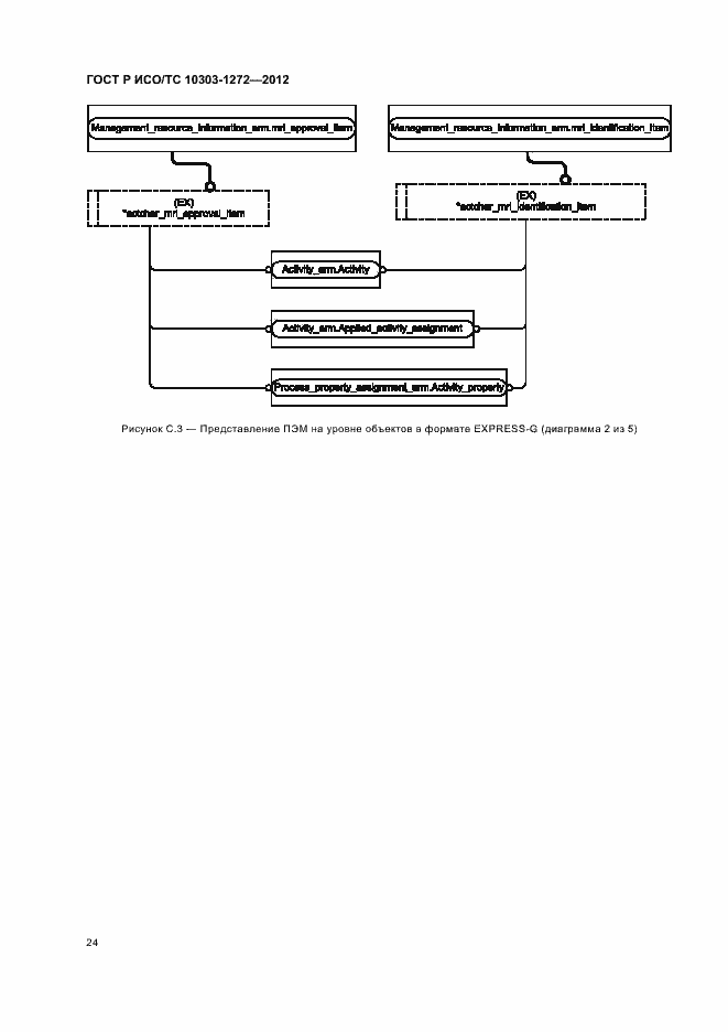 Страница 28 ГОСТ Р ИСО/ТС 10303-1272-2012