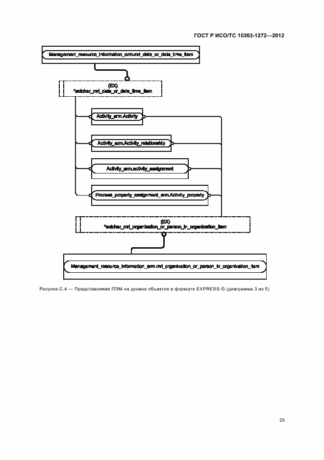 Страница 29 ГОСТ Р ИСО/ТС 10303-1272-2012