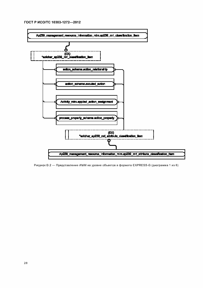 Страница 32 ГОСТ Р ИСО/ТС 10303-1272-2012