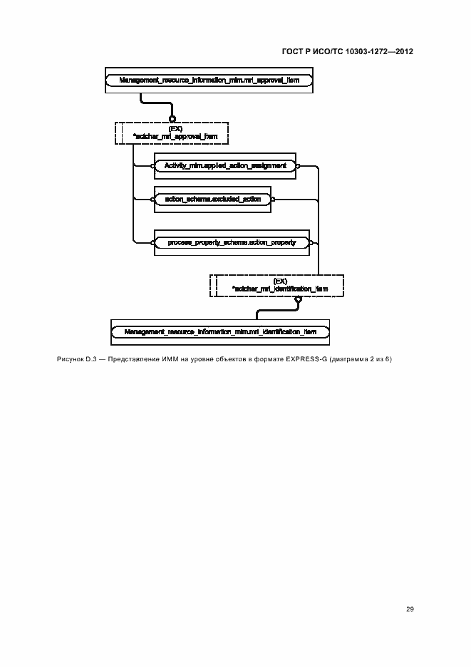 Страница 33 ГОСТ Р ИСО/ТС 10303-1272-2012