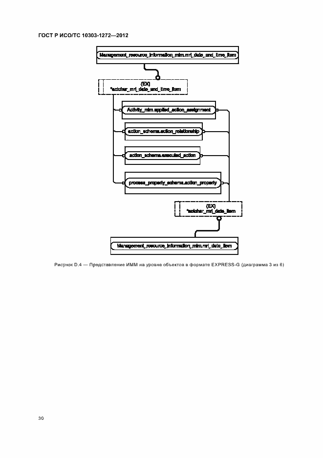 Страница 34 ГОСТ Р ИСО/ТС 10303-1272-2012
