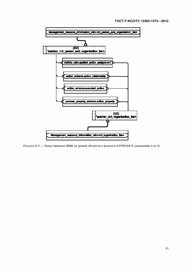 Страница 35 ГОСТ Р ИСО/ТС 10303-1272-2012