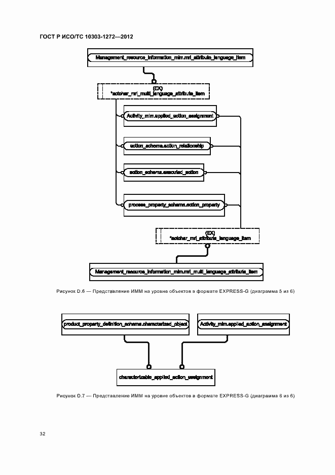Страница 36 ГОСТ Р ИСО/ТС 10303-1272-2012
