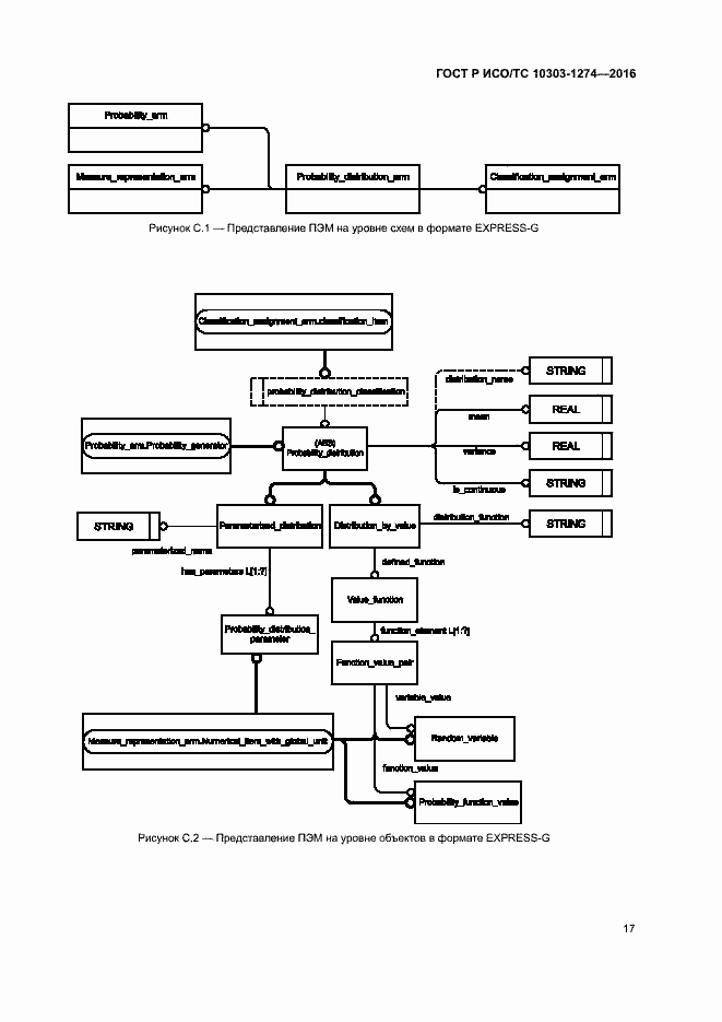 Страница 22 ГОСТ Р ИСО/ТС 10303-1274-2016