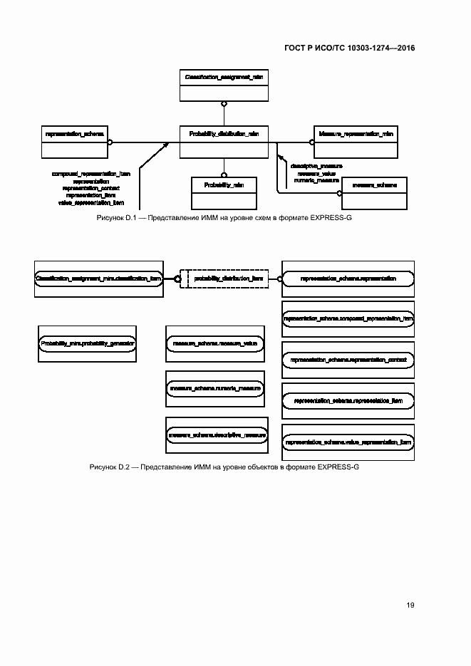 Страница 24 ГОСТ Р ИСО/ТС 10303-1274-2016