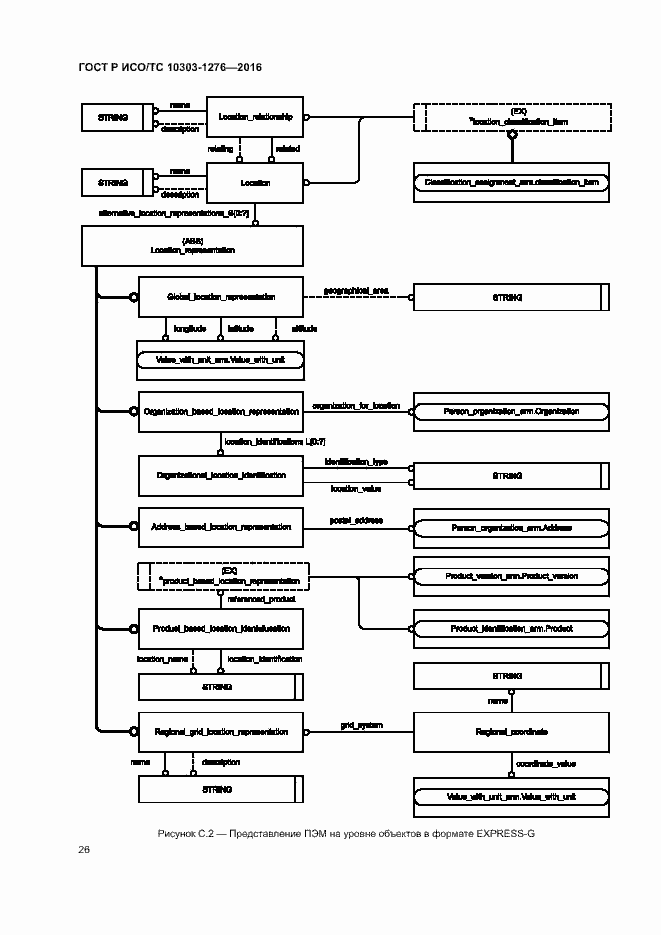 Страница 30 ГОСТ Р ИСО/ТС 10303-1276-2016