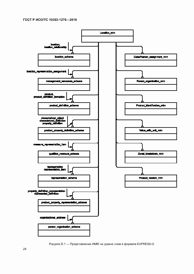 Страница 32 ГОСТ Р ИСО/ТС 10303-1276-2016