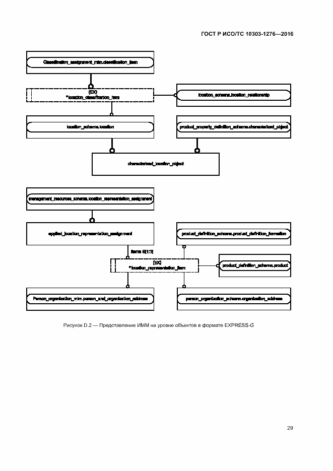 Страница 33 ГОСТ Р ИСО/ТС 10303-1276-2016