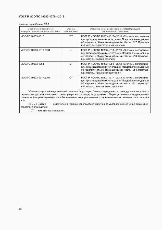 Страница 36 ГОСТ Р ИСО/ТС 10303-1276-2016