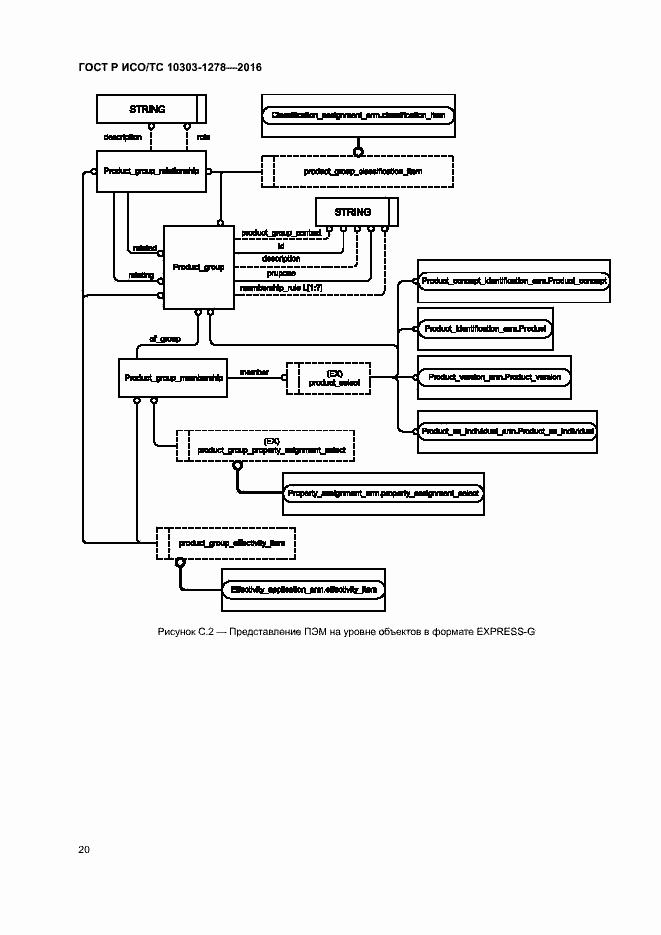 Страница 24 ГОСТ Р ИСО/ТС 10303-1278-2016