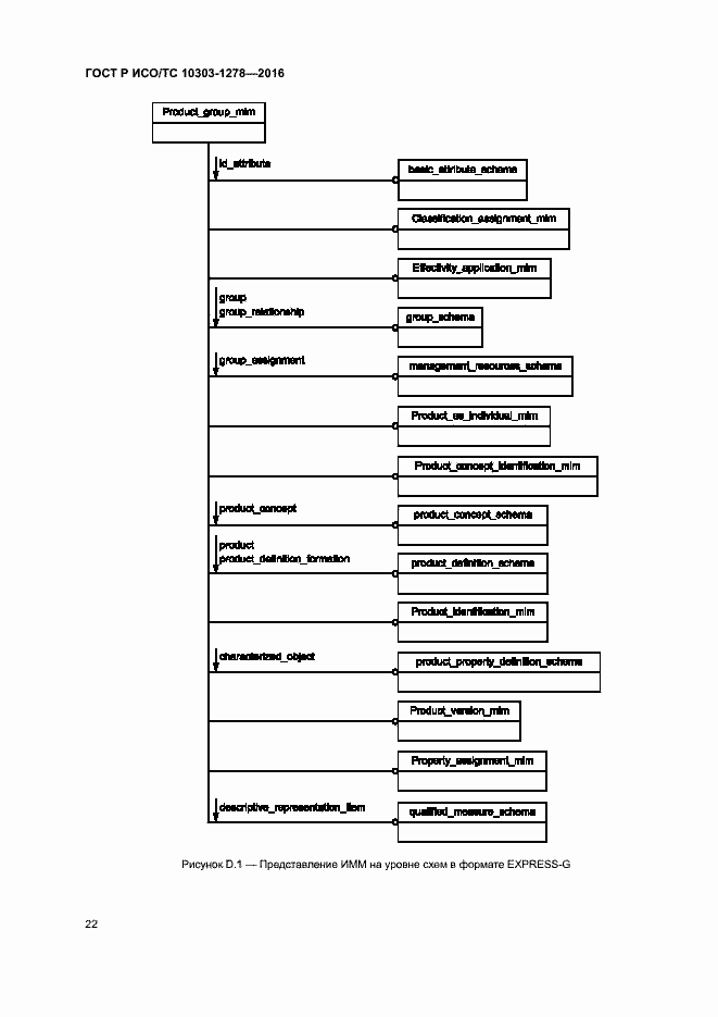 Страница 26 ГОСТ Р ИСО/ТС 10303-1278-2016