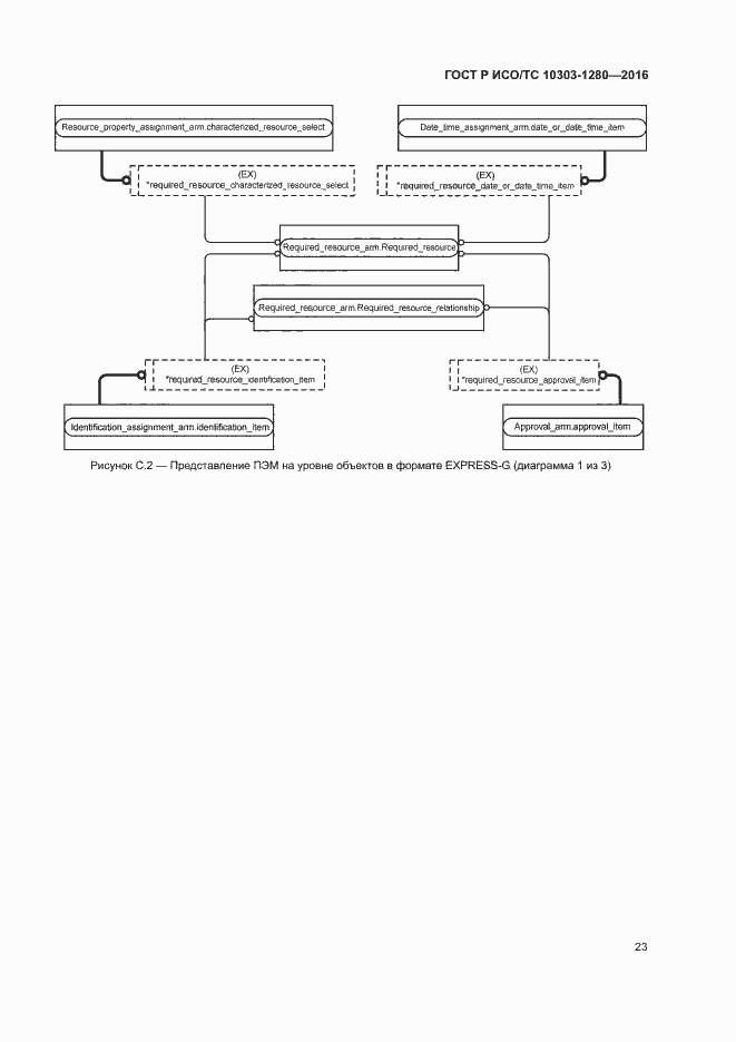 Страница 27 ГОСТ Р ИСО/ТС 10303-1280-2016
