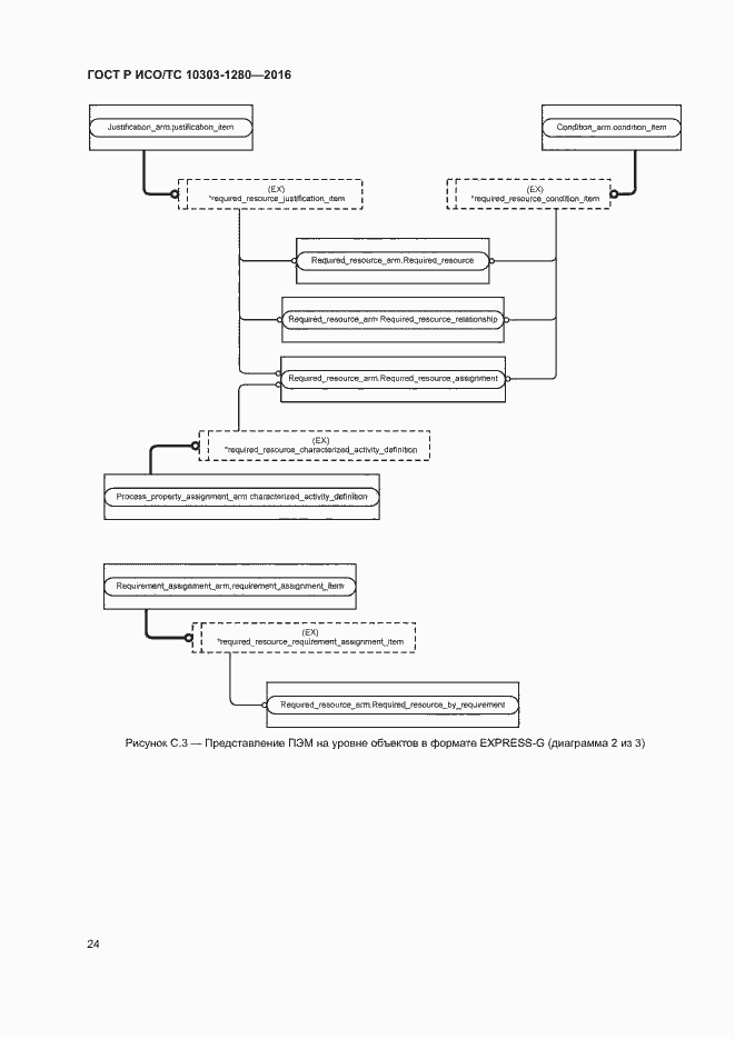Страница 28 ГОСТ Р ИСО/ТС 10303-1280-2016