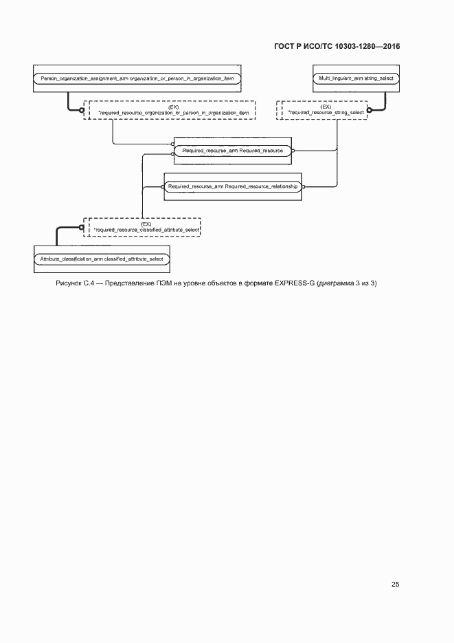 Страница 29 ГОСТ Р ИСО/ТС 10303-1280-2016