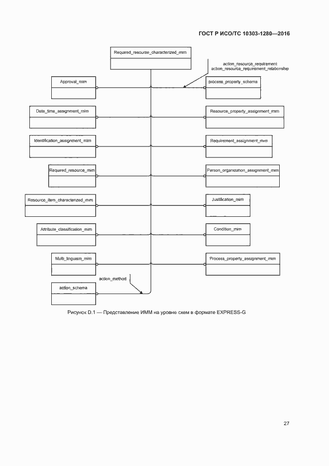 Страница 31 ГОСТ Р ИСО/ТС 10303-1280-2016