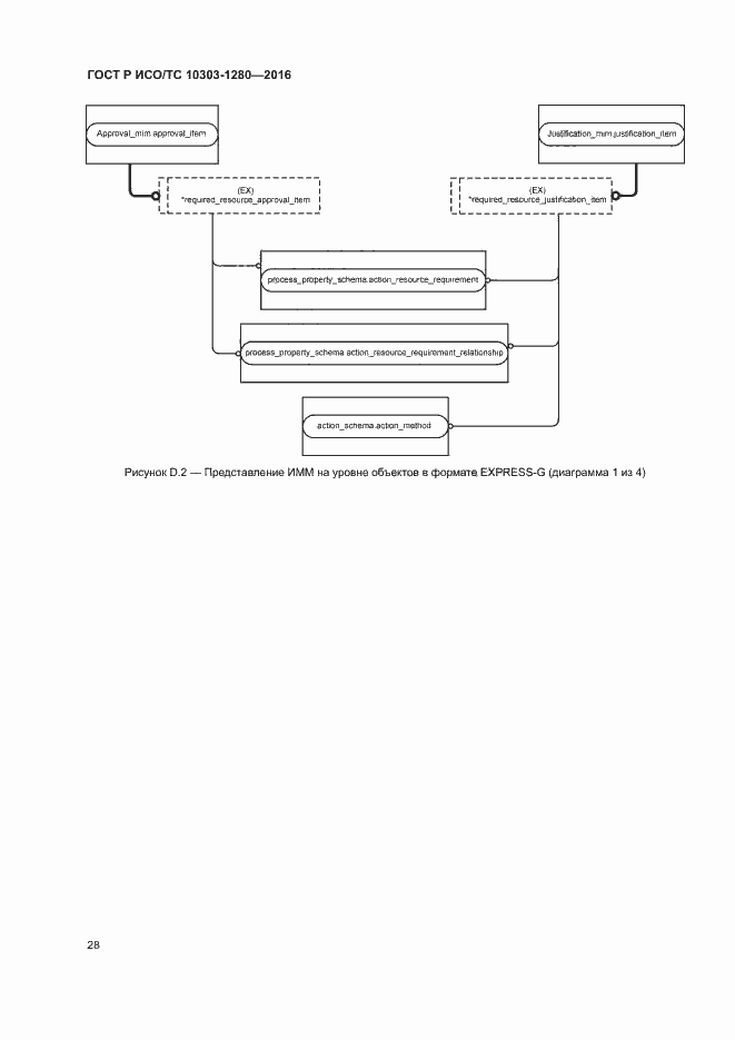 Страница 32 ГОСТ Р ИСО/ТС 10303-1280-2016