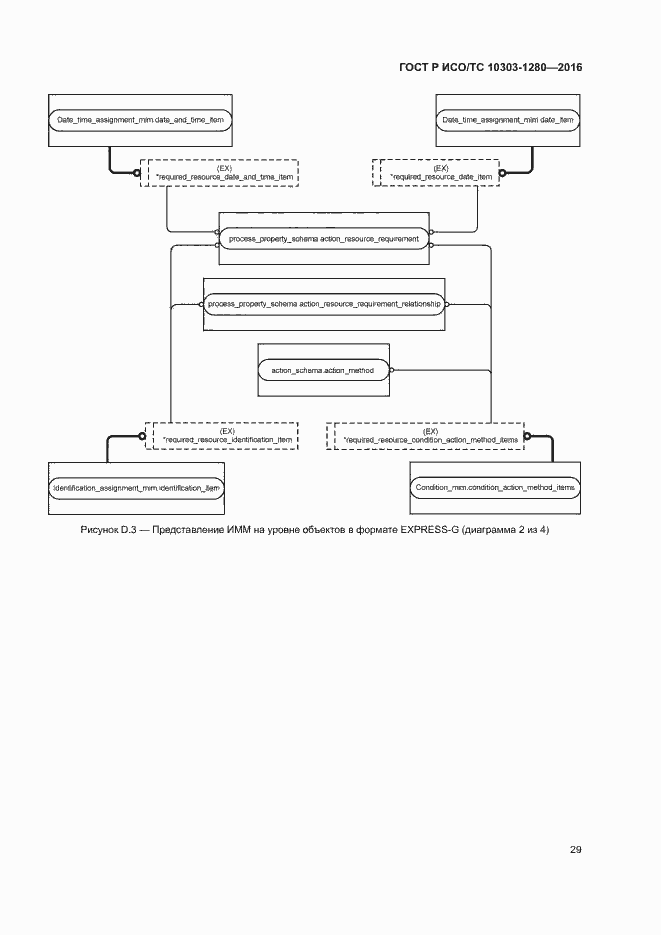 Страница 33 ГОСТ Р ИСО/ТС 10303-1280-2016
