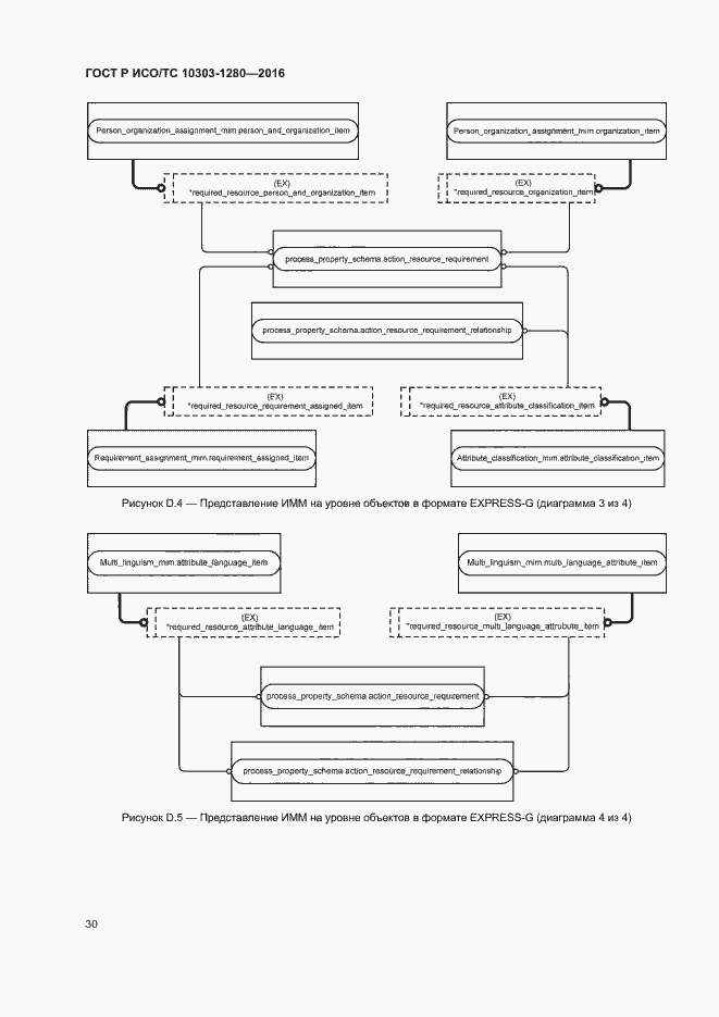 Страница 34 ГОСТ Р ИСО/ТС 10303-1280-2016