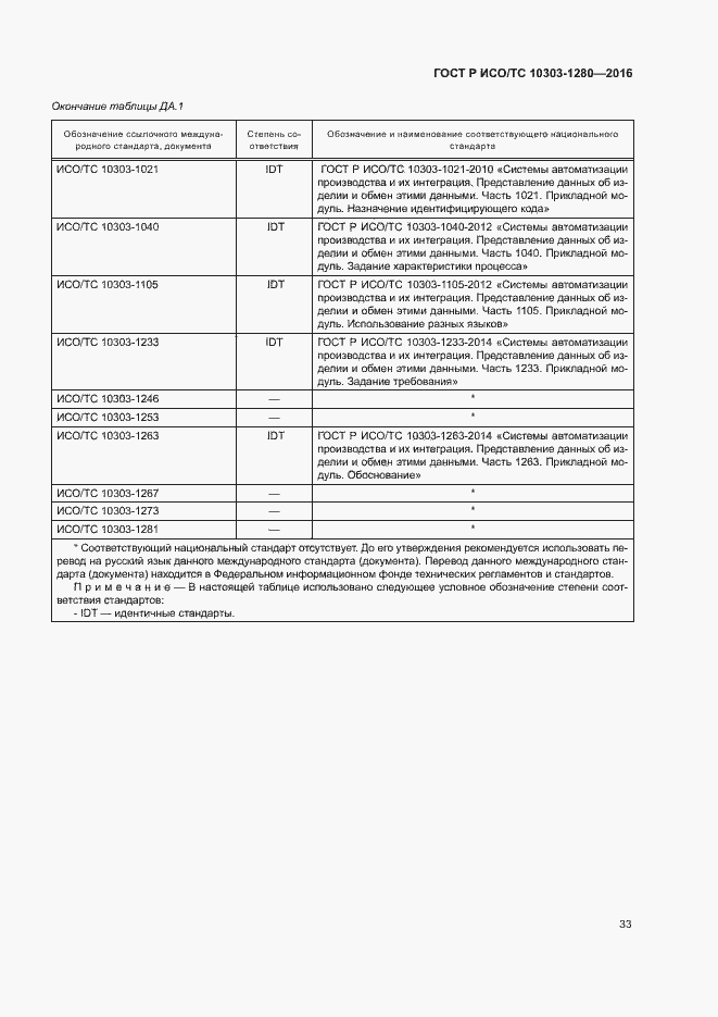 Страница 37 ГОСТ Р ИСО/ТС 10303-1280-2016