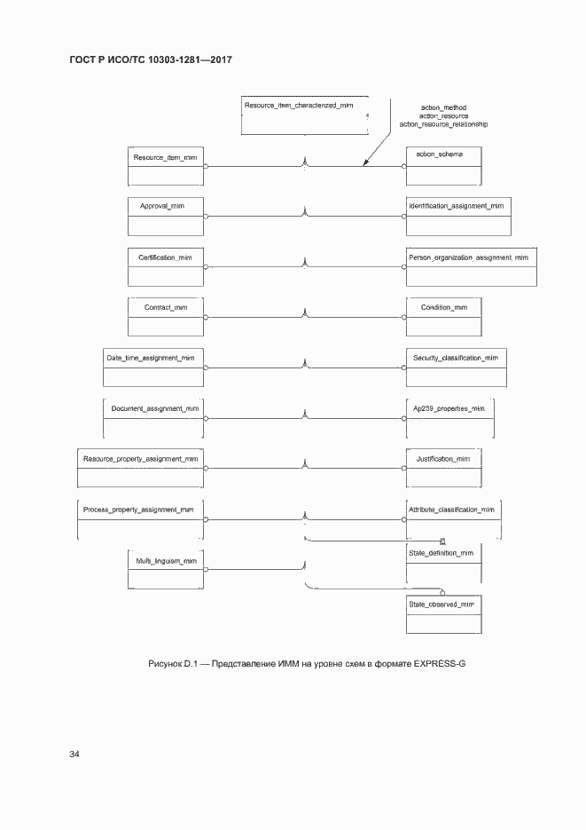 Страница 38 ГОСТ Р ИСО/ТС 10303-1281-2017